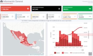 México es uno de los países que peores resultados ha tenido en la pandemia