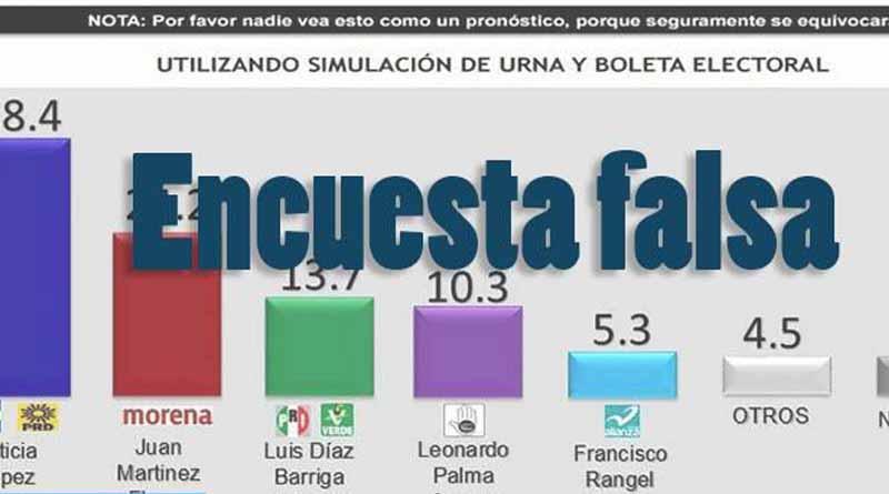 Alerta Mitofsky sobre difusión de encuestas falsas Alerta Mitofsky sobre difusión de encuestas falsas