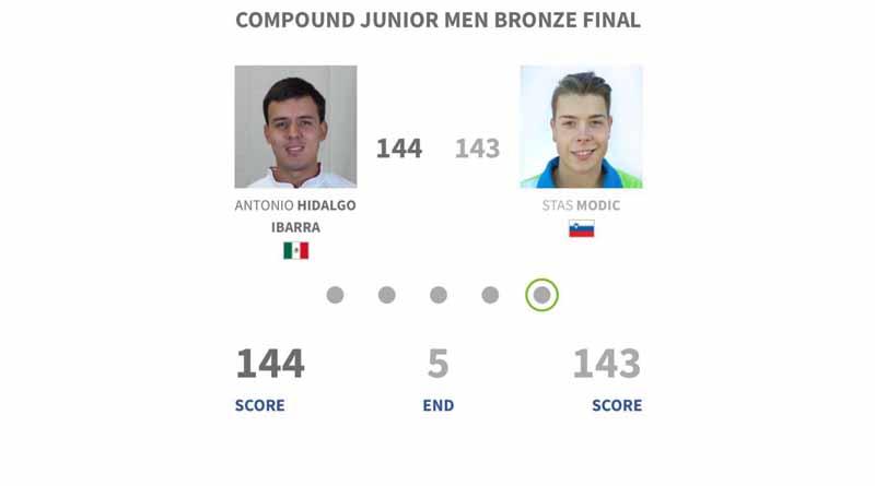 arquero El arquero sudcaliforniano Antonio Hidalgo obtiene bronce en Argentina