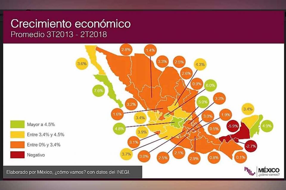Continúa BCS siendo la entidad con mayor crecimiento económico y menor pobreza laboral del país Continúa BCS siendo la entidad con mayor crecimiento económico y menor pobreza laboral del país