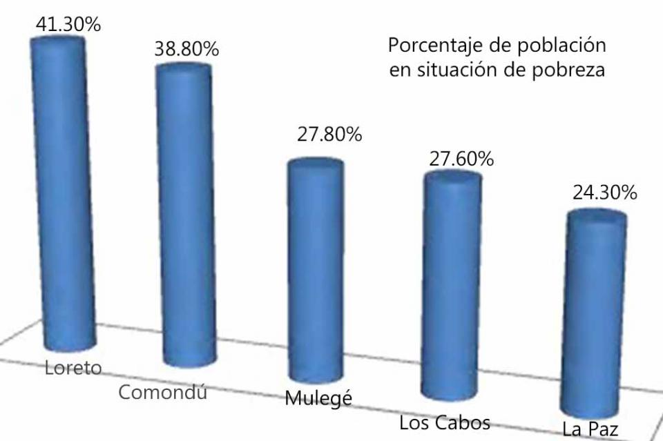 Encuentran la otra cara de Los Cabos Encuentran la otra cara de Los Cabos
