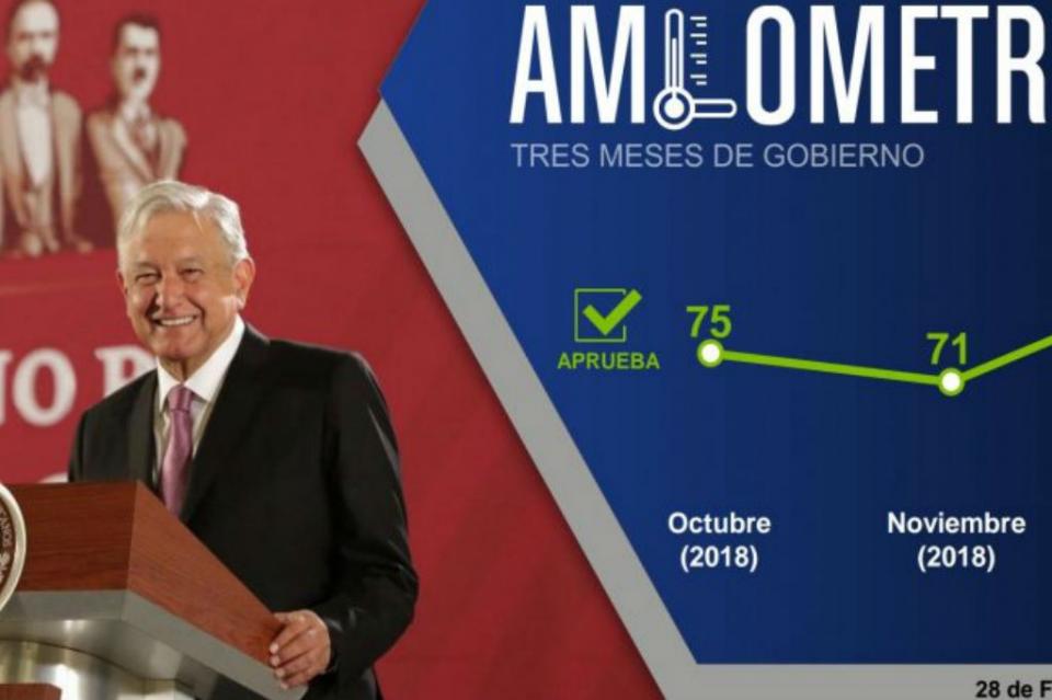 amloencuesta2 Llega AMLO con 85% de aprobación a tres meses de gobierno
