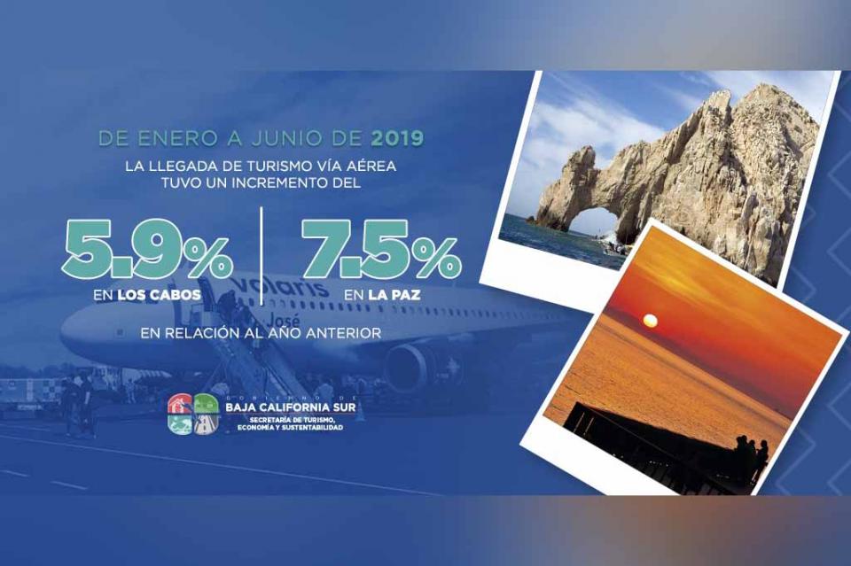 Crece BCS en llegada de turistas vía aérea Crece BCS en llegada de turistas vía aérea