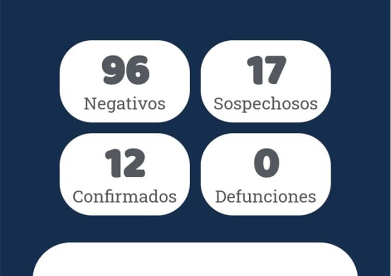 confirmados 290320 Detectan 2 casos más de Covid19, uno en La Paz y otro en Los Cabos