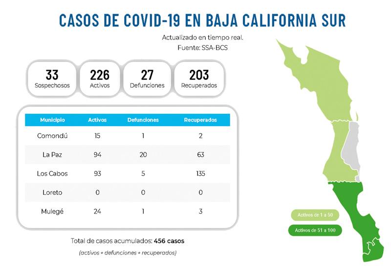 BCS pasa de alerta máxima a baja en Covid19 BCS pasa de alerta máxima a baja en Covid19