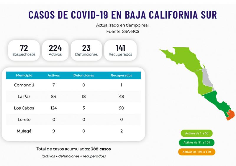 El 10 de Mayo incrementan 14 casos por Covid-19 en BCS El 10 de Mayo incrementan 14 casos por Covid-19 en BCS