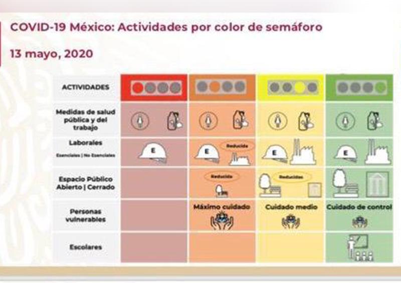 semáforo rojo BCS continúa en semáforo rojo
