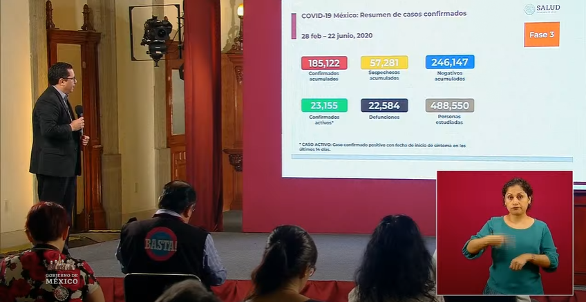 Informe Técnico Suman 22 mil muertes por Covid en México; hay 185 mil casos