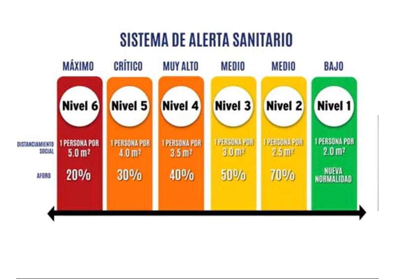 Semaforo BCS El próximo lunes, primer semáforo de BCS por covid-19