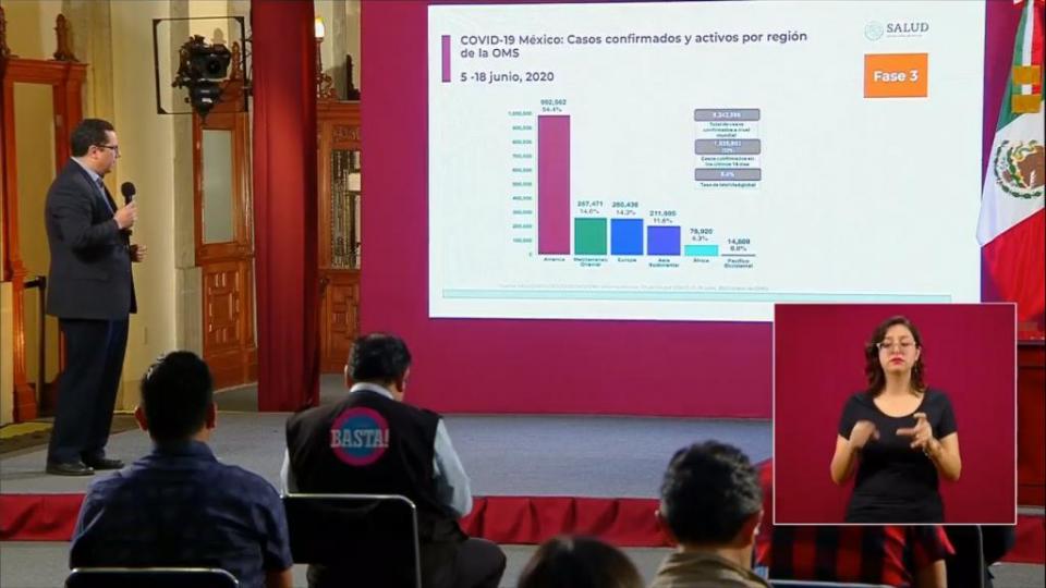 Informe Técnico Coronavirus ascendente; casi 20 mil decesos en México