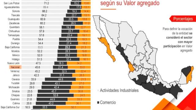 BCS es el 3er Estado con mayor valor agregado INEGI-México-BCS