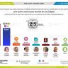 Oscar Leggs el favorito de los cabeños para la alcaldía Candidato a la alcaldía de Los Cabos