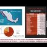 BCS genera grandes ingresos por uso de Zofemat en el país Ingresos en BCS por uso de Zofemat